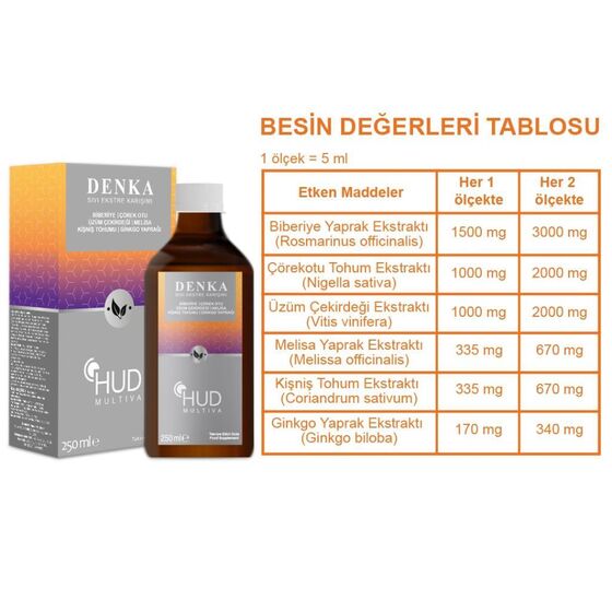 Multiva Denka / Ginkgo, Biberiye ve Üzüm Çekirdeği Ekstraktı İçeren Takviye Edici Gıda 250 ml - 2